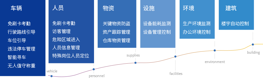 图片关键词 图片关键词